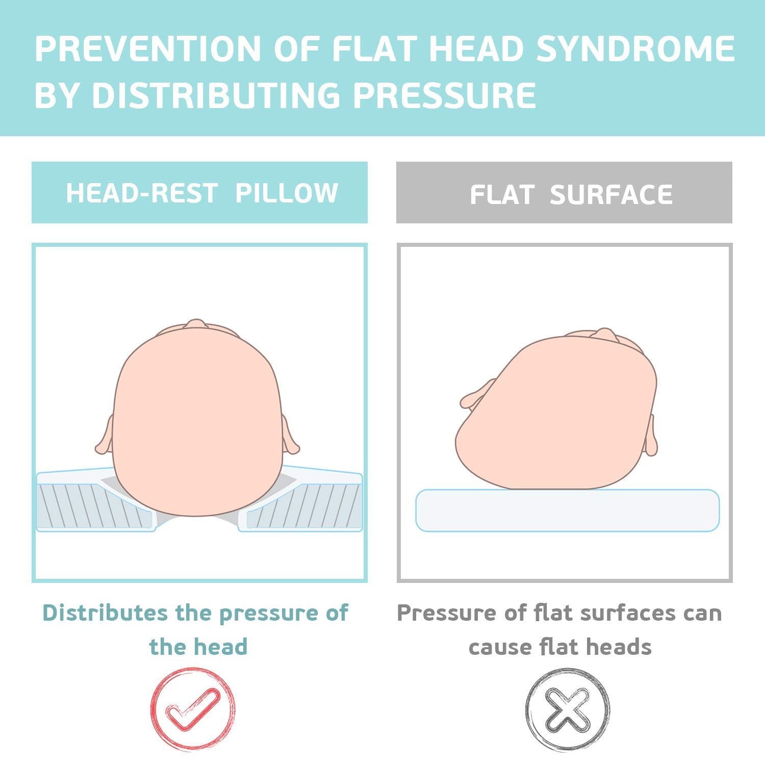 Ergonomic Baby Pillow